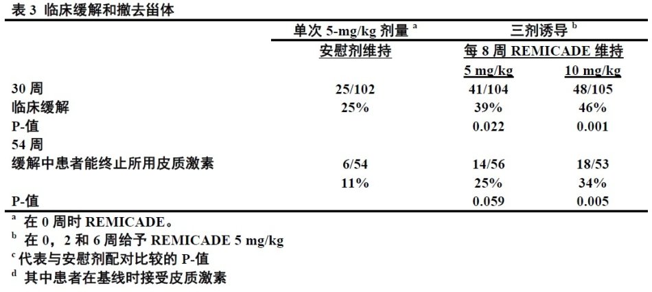 英夫利昔单抗(remicade,infliximab)fda官方说明书