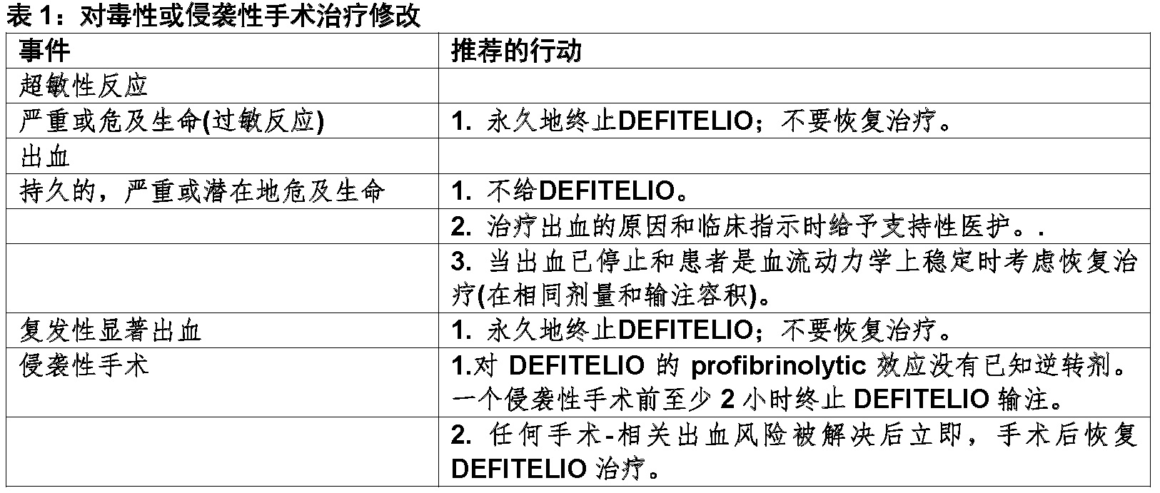 Defitelio(去纤维钠[defibrotide])使用说明书2016年第一版