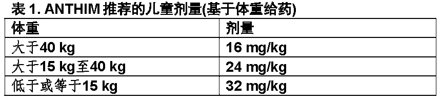 Anthim(obiltoxaximab)使用说明书2016年第一版