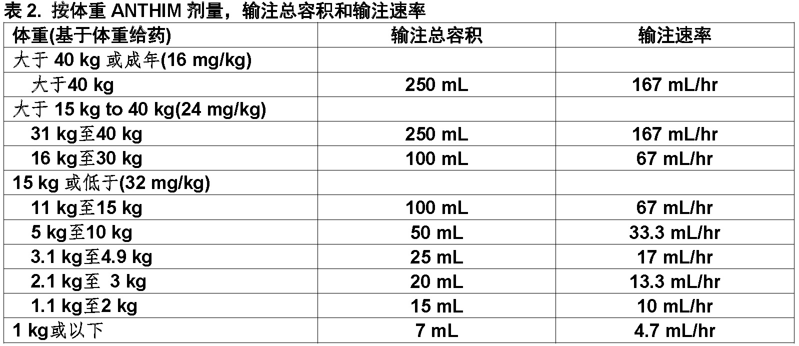 Anthim(obiltoxaximab)使用说明书2016年第一版