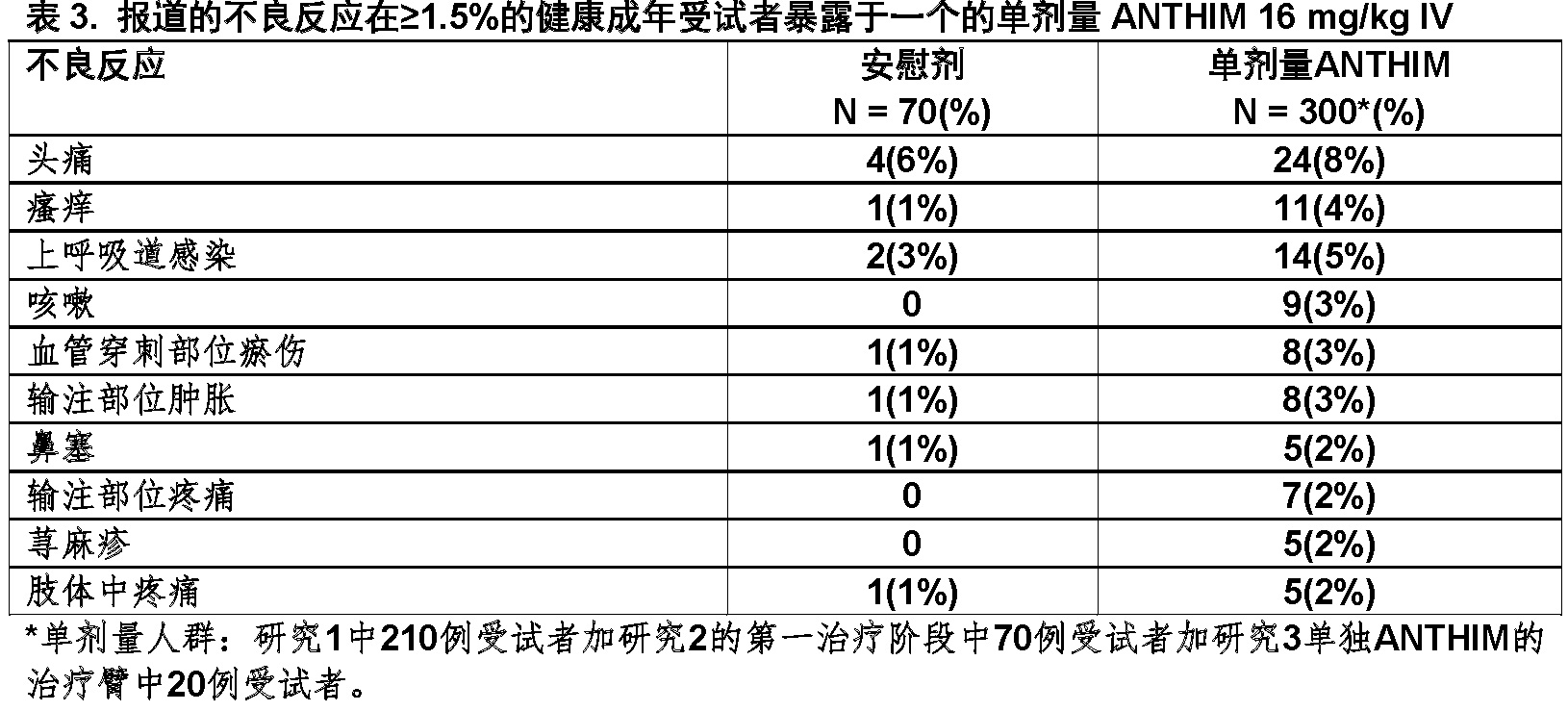 Anthim(obiltoxaximab)使用说明书2016年第一版