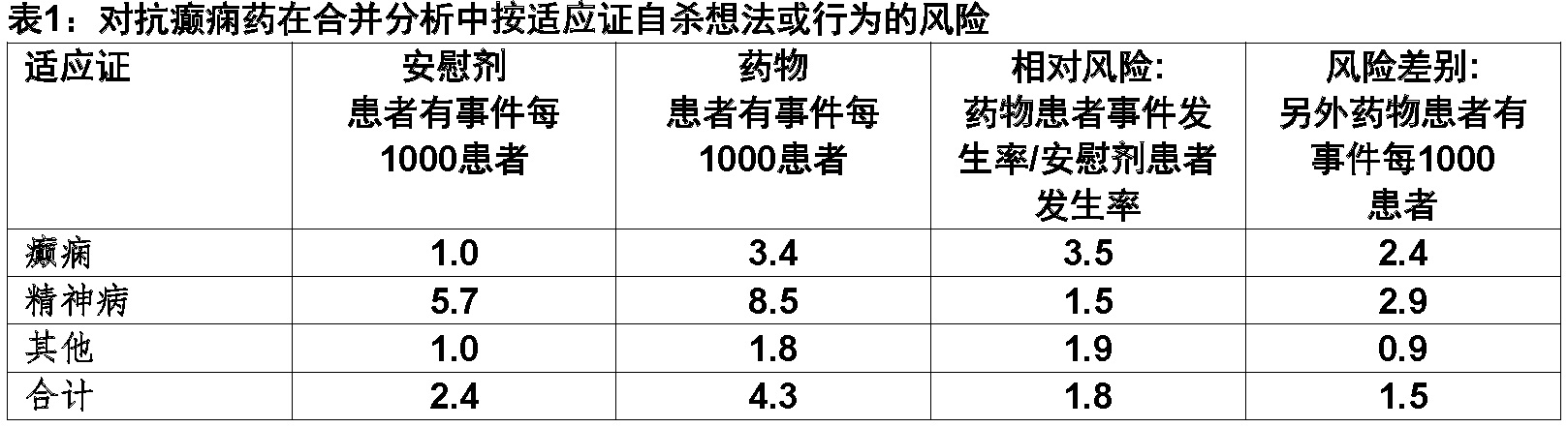 Briviact <wbr>(布瓦西坦[brivaracetam])使用说明书2016年第一版