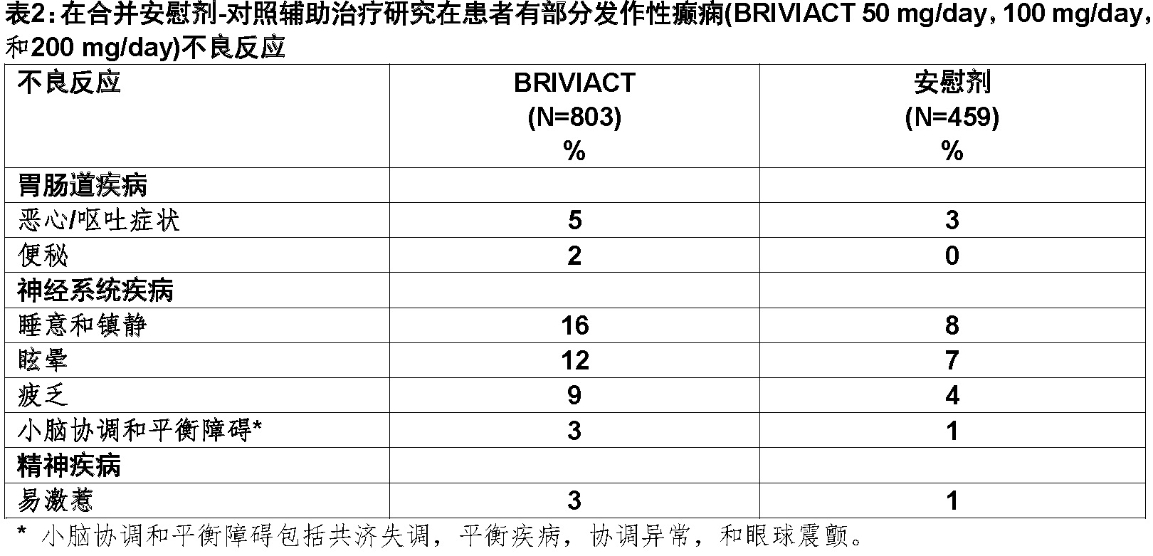 Briviact <wbr>(布瓦西坦[brivaracetam])使用说明书2016年第一版