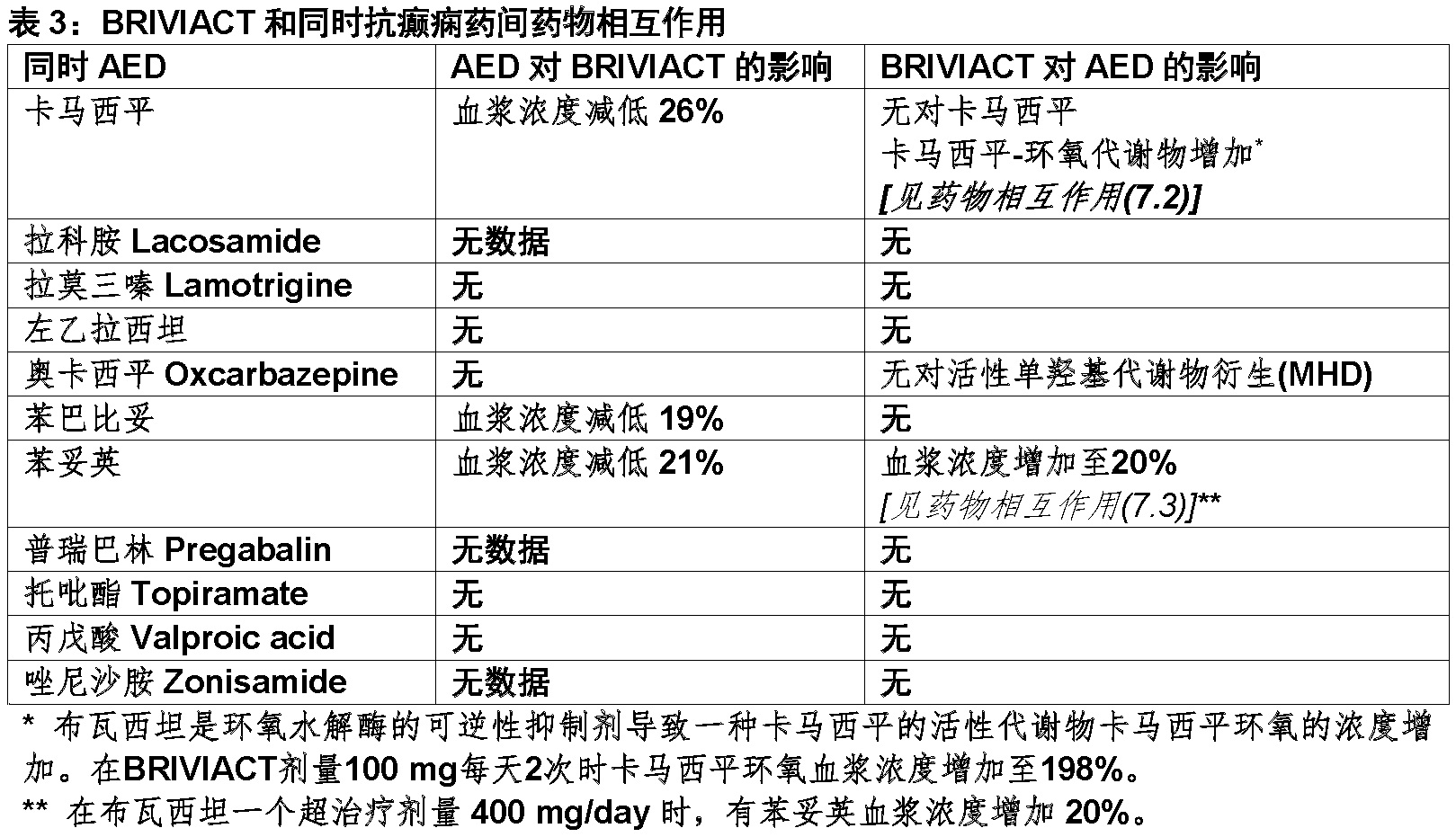 Briviact <wbr>(布瓦西坦[brivaracetam])使用说明书2016年第一版