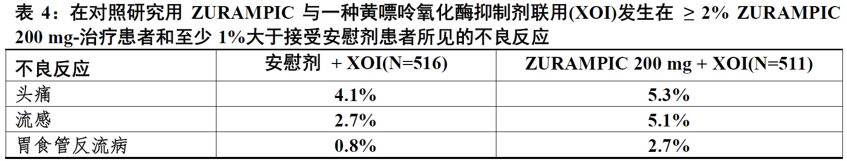 Zurampic(lesinurad)片使用说明书2015年第一版