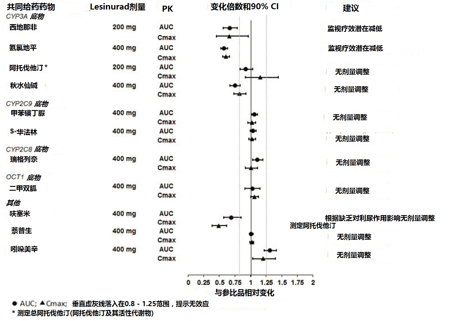 Zurampic(lesinurad)片使用说明书2015年第一版