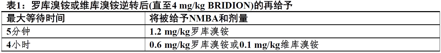 Bridion(舒更葡糖[sugammadex])使用说明书2015年第一版