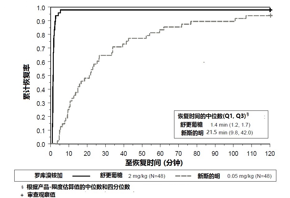 Bridion(舒更葡糖[sugammadex])使用说明书2015年第一版