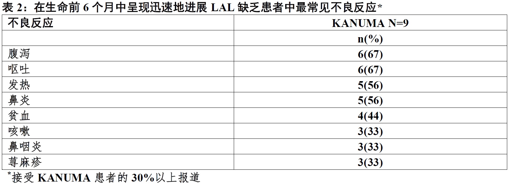 Kanuma(sebelipase <wbr>α)使用说明书2015年第一版