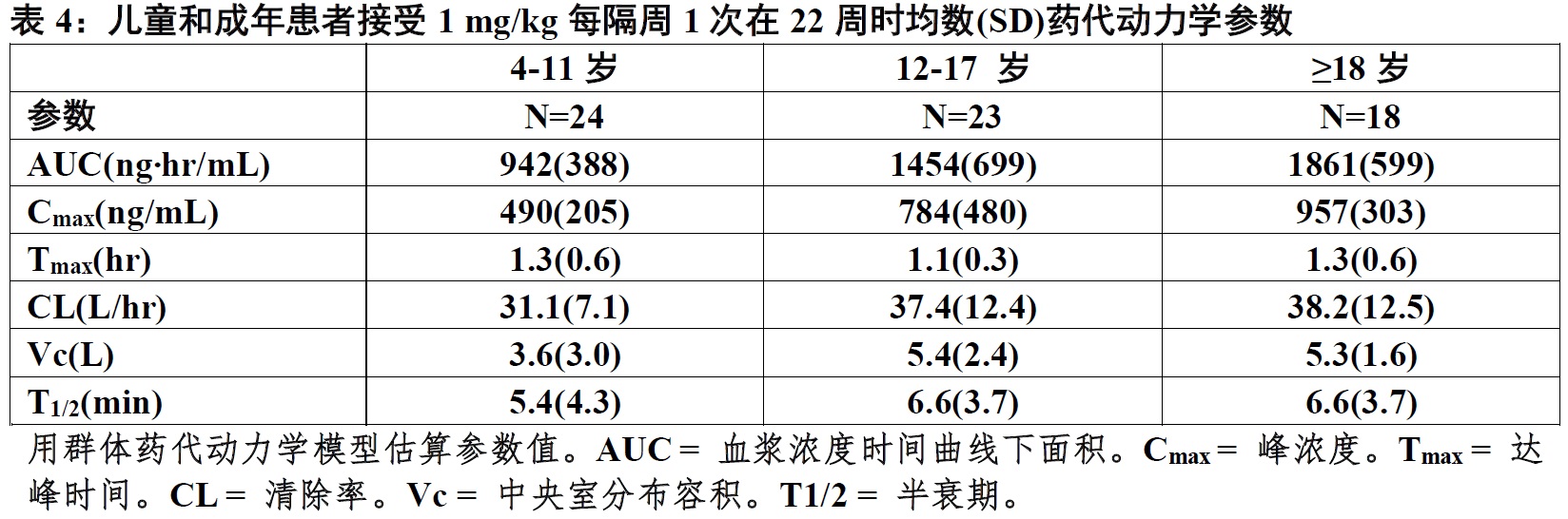 Kanuma(sebelipase <wbr>α)使用说明书2015年第一版