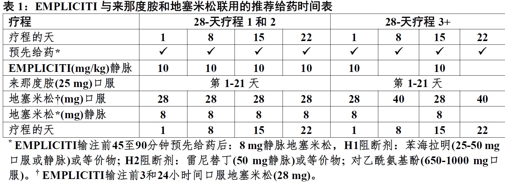 Empliciti(埃罗妥珠单抗[elotuzumab])使用说明书2015年第一版