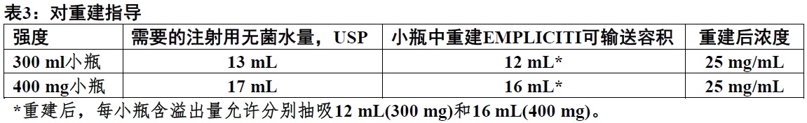 Empliciti(埃罗妥珠单抗[elotuzumab])使用说明书2015年第一版