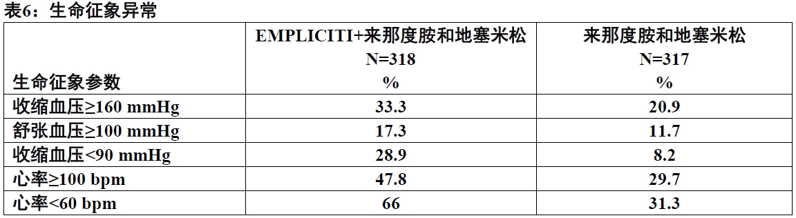 Empliciti(埃罗妥珠单抗[elotuzumab])使用说明书2015年第一版