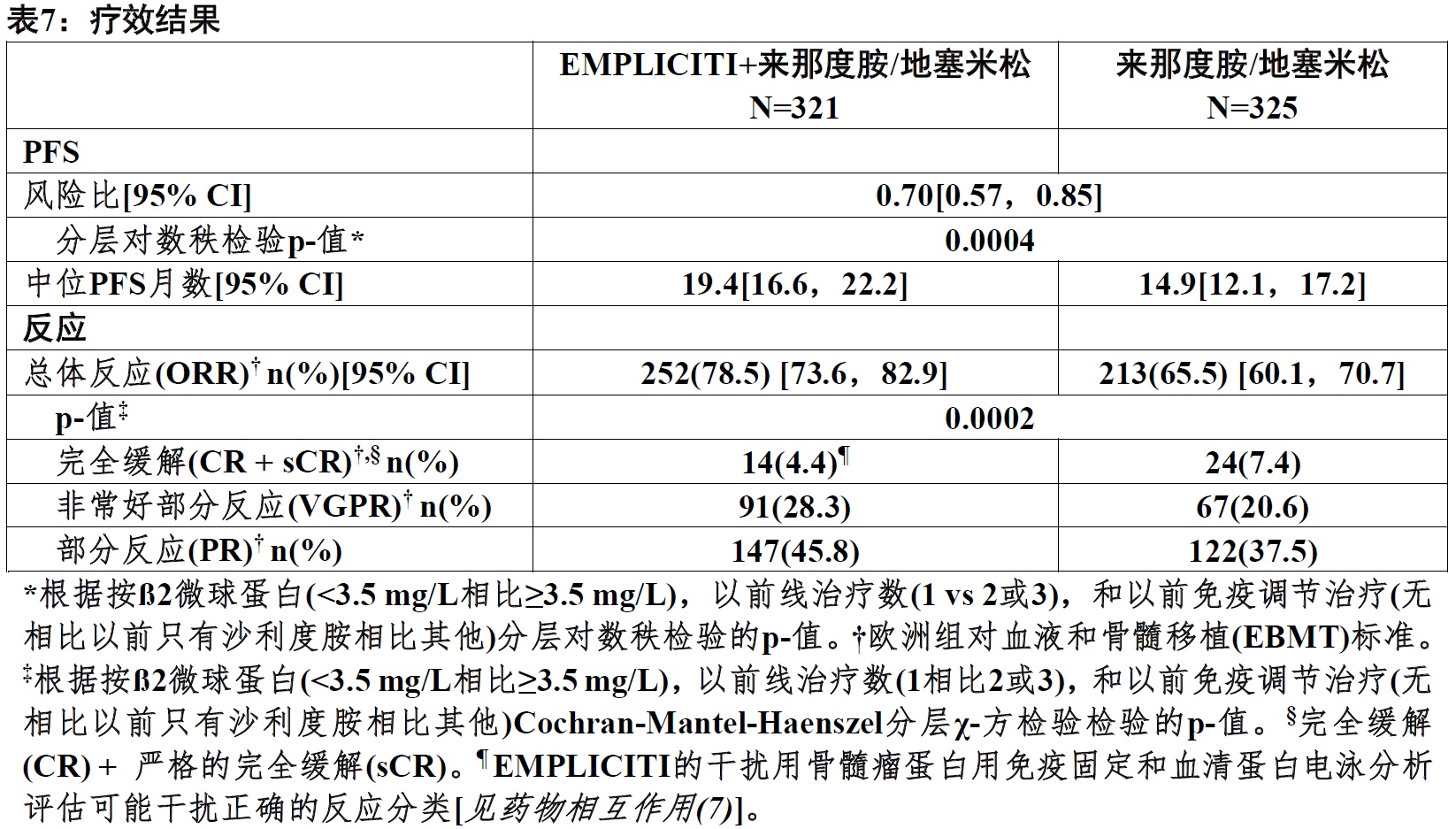 Empliciti(埃罗妥珠单抗[elotuzumab])使用说明书2015年第一版