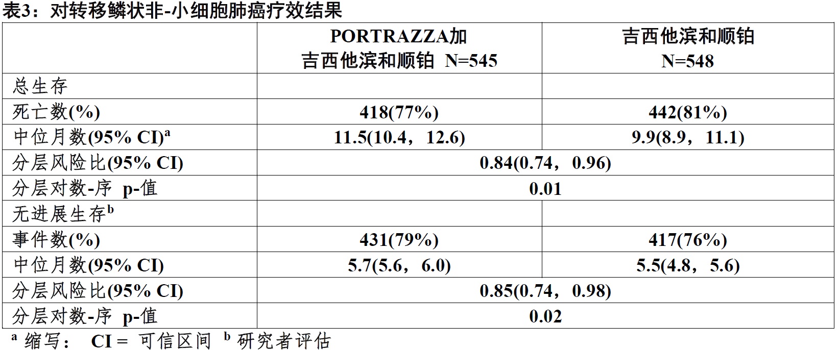 Portrazza(necitumumab)注射液使用说明书2015年第一版