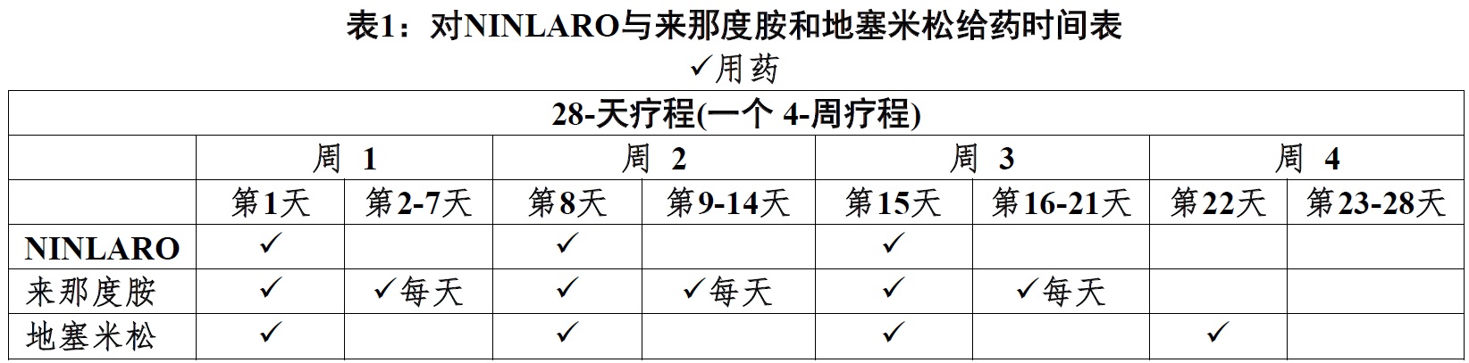 Ninlaro(ixazomib)说有说明书2015年第一版