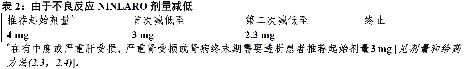 Ninlaro(ixazomib)说有说明书2015年第一版