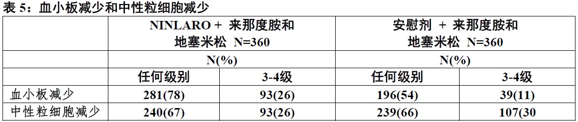 Ninlaro(ixazomib)说有说明书2015年第一版