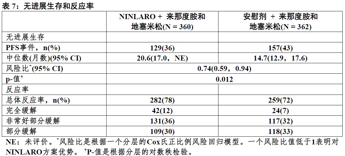 伊沙佐米胶囊(ninlaro,ixazomib)fda官方说明书