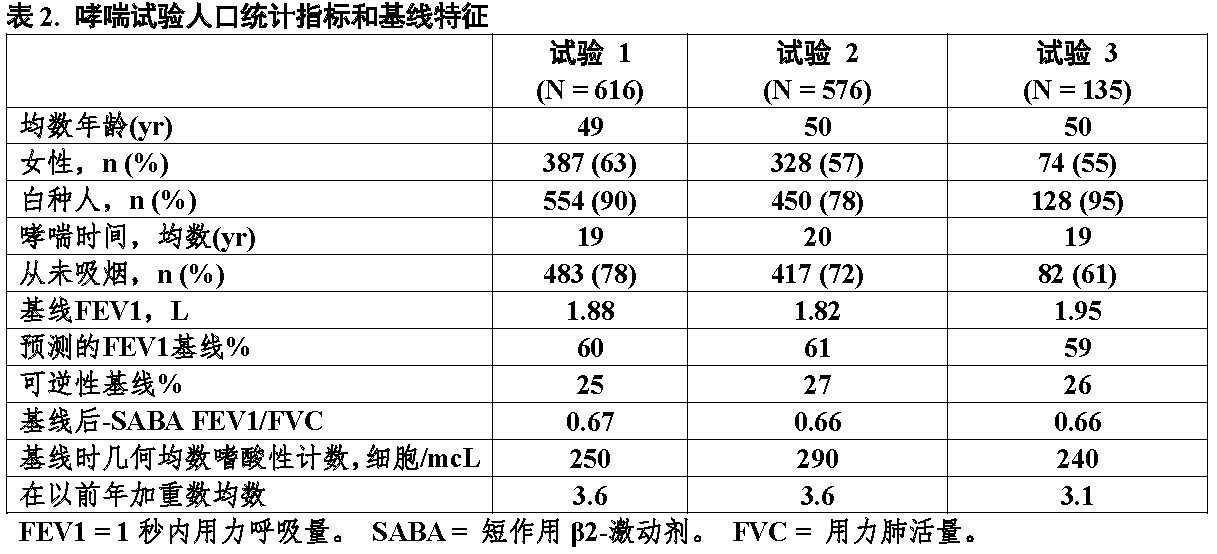 Nucala(美泊利单抗[mepolizumab])使用说明书2015年第一版