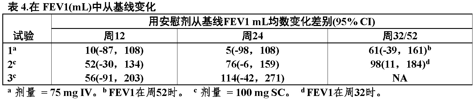 Nucala(美泊利单抗[mepolizumab])使用说明书2015年第一版