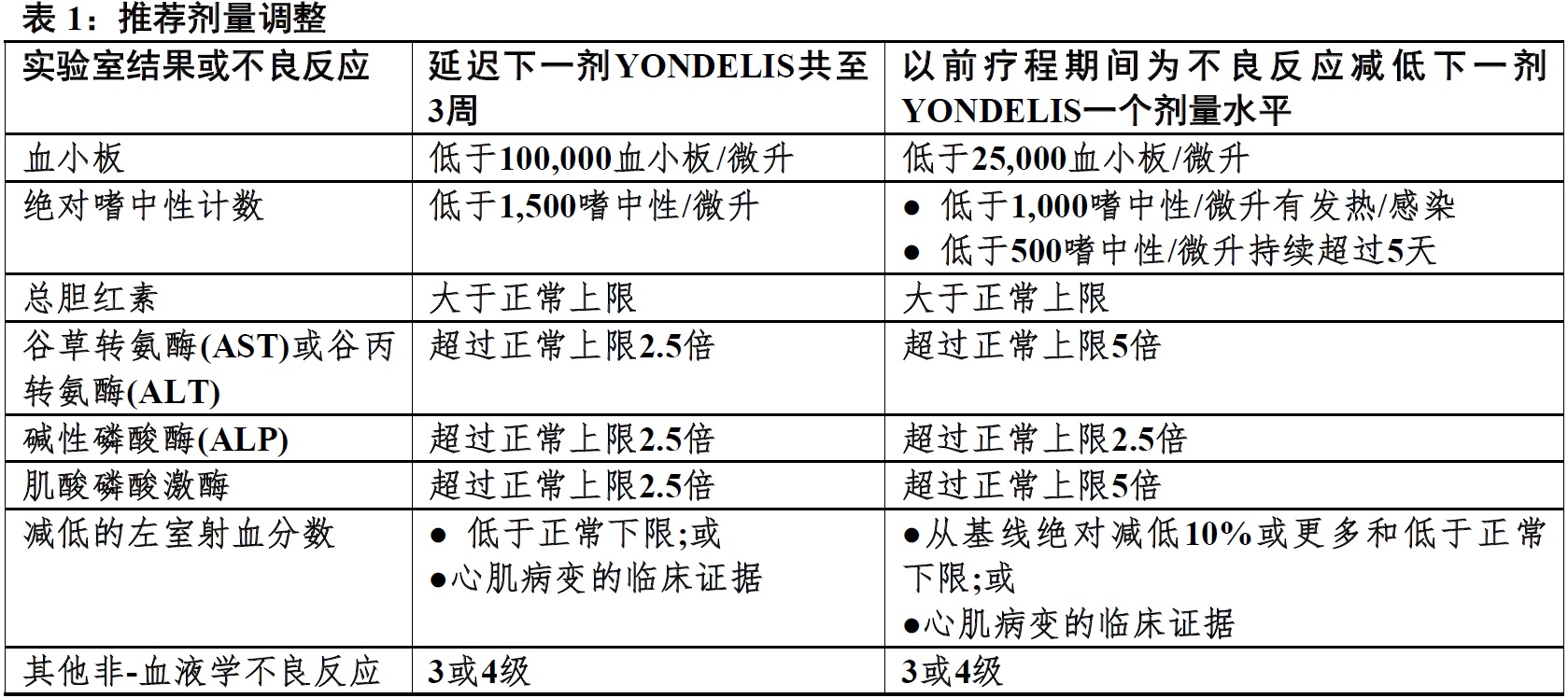 Yondelis(曲贝替定[trabectedin])使用说明书2015年第一版