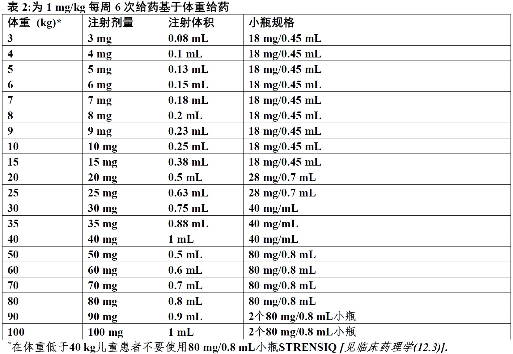 Strensiq(asfotase <wbr>α)注射液使用说明书2015年第一版