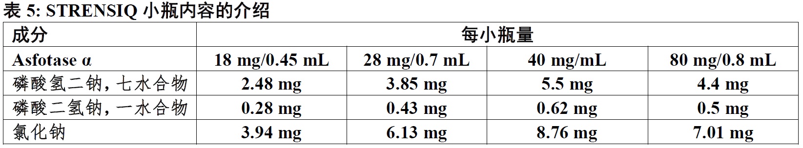 Strensiq(asfotase <wbr>α)注射液使用说明书2015年第一版