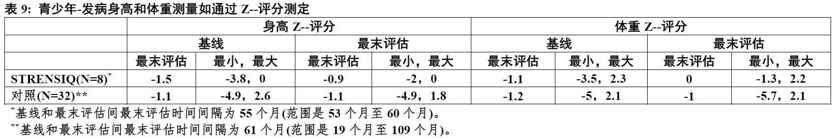 Strensiq(asfotase <wbr>α)注射液使用说明书2015年第一版