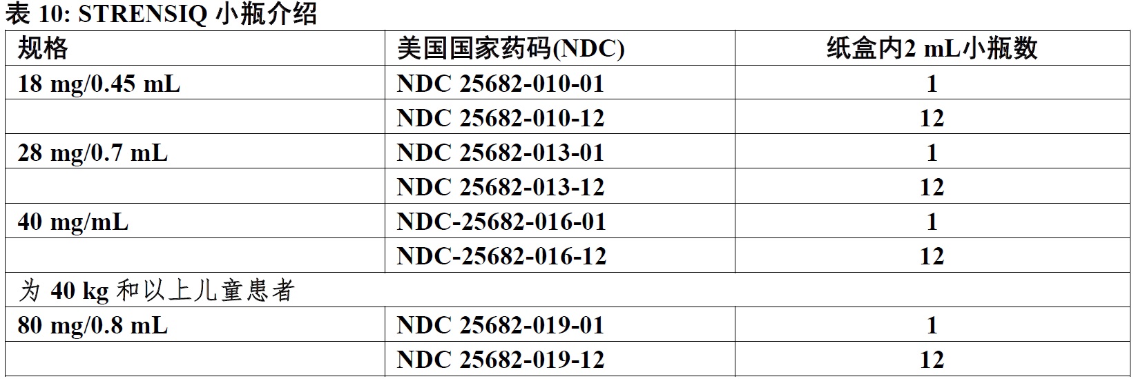 Strensiq(asfotase <wbr>α)注射液使用说明书2015年第一版