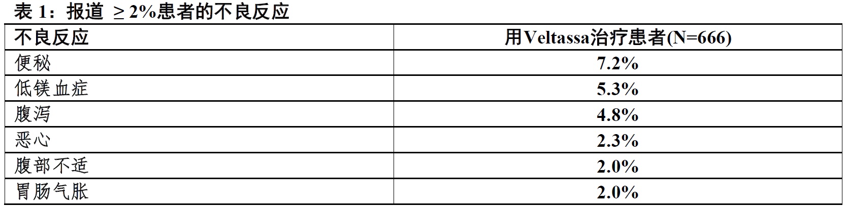 Veltassa(patiromer)口服悬液使用说明书2015年第一版