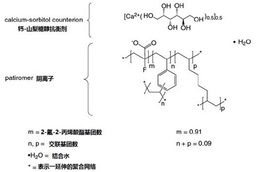 Veltassa(patiromer)口服悬液使用说明书2015年第一版