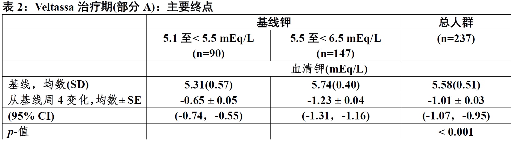 Veltassa(patiromer)口服悬液使用说明书2015年第一版