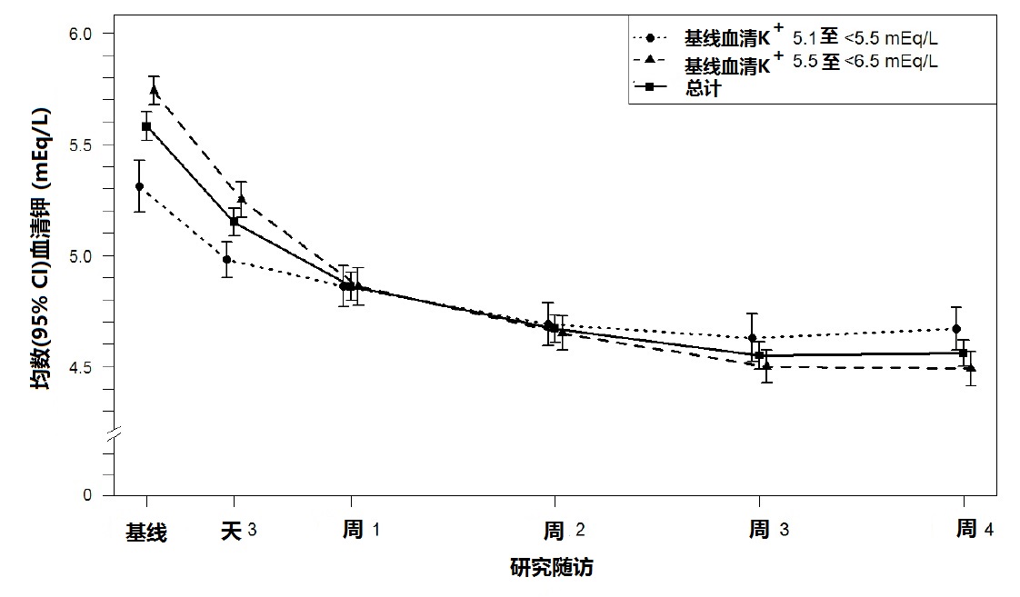 Veltassa(patiromer)口服悬液使用说明书2015年第一版