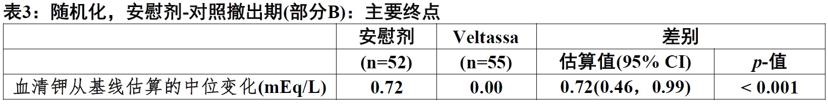 Veltassa(patiromer)口服悬液使用说明书2015年第一版