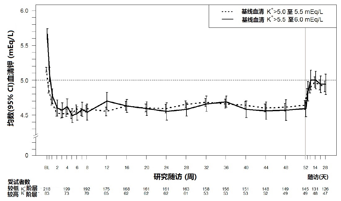 Veltassa(patiromer)口服悬液使用说明书2015年第一版