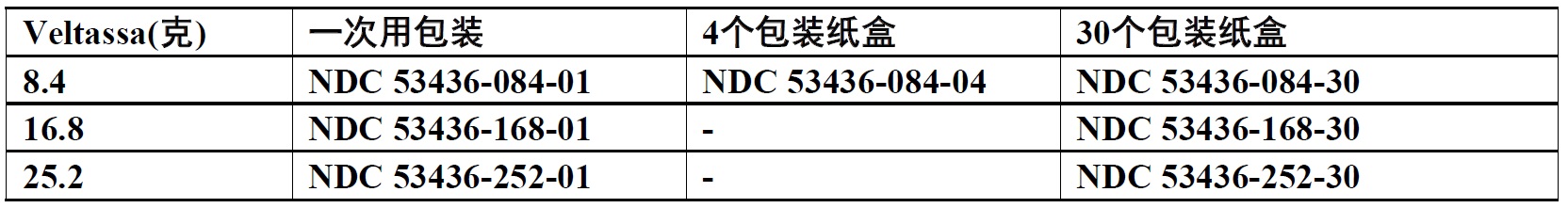 Veltassa(patiromer)口服悬液使用说明书2015年第一版