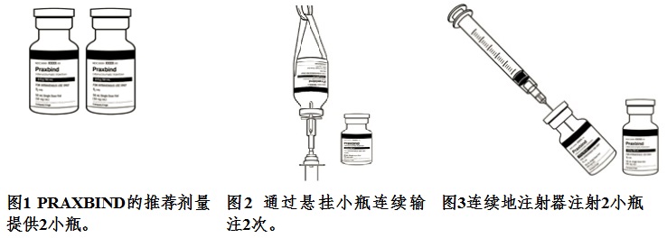 Praxbind(idarucizumab)说明书2015年第一版