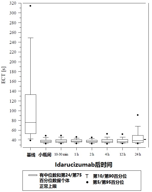 Praxbind(idarucizumab)说明书2015年第一版