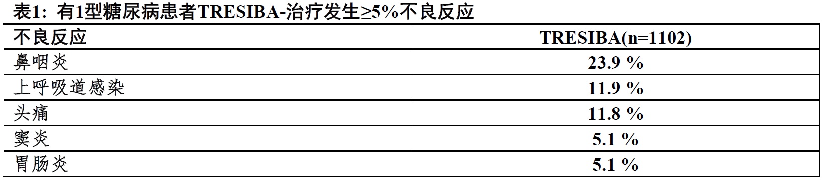 Tresiba(德谷胰岛素[insulin <wbr>degludec])注射液说要说明书2015年第一版