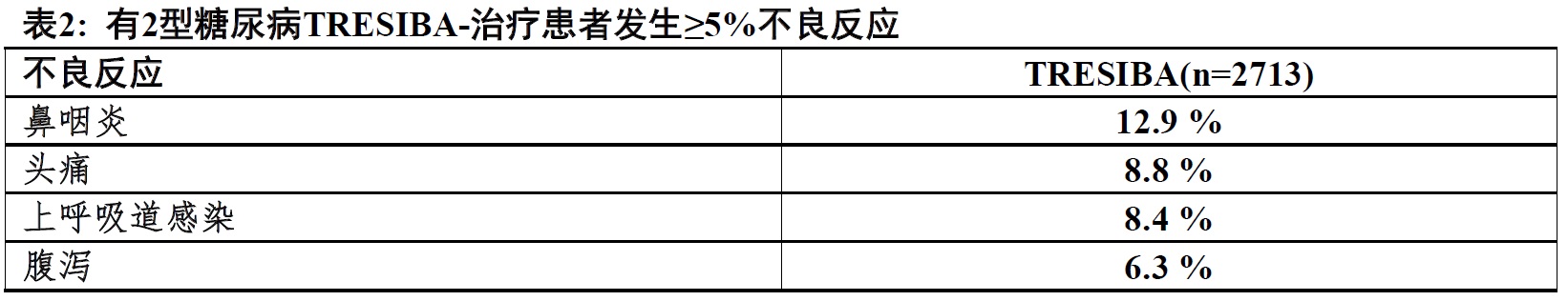 Tresiba(德谷胰岛素[insulin <wbr>degludec])注射液说要说明书2015年第一版