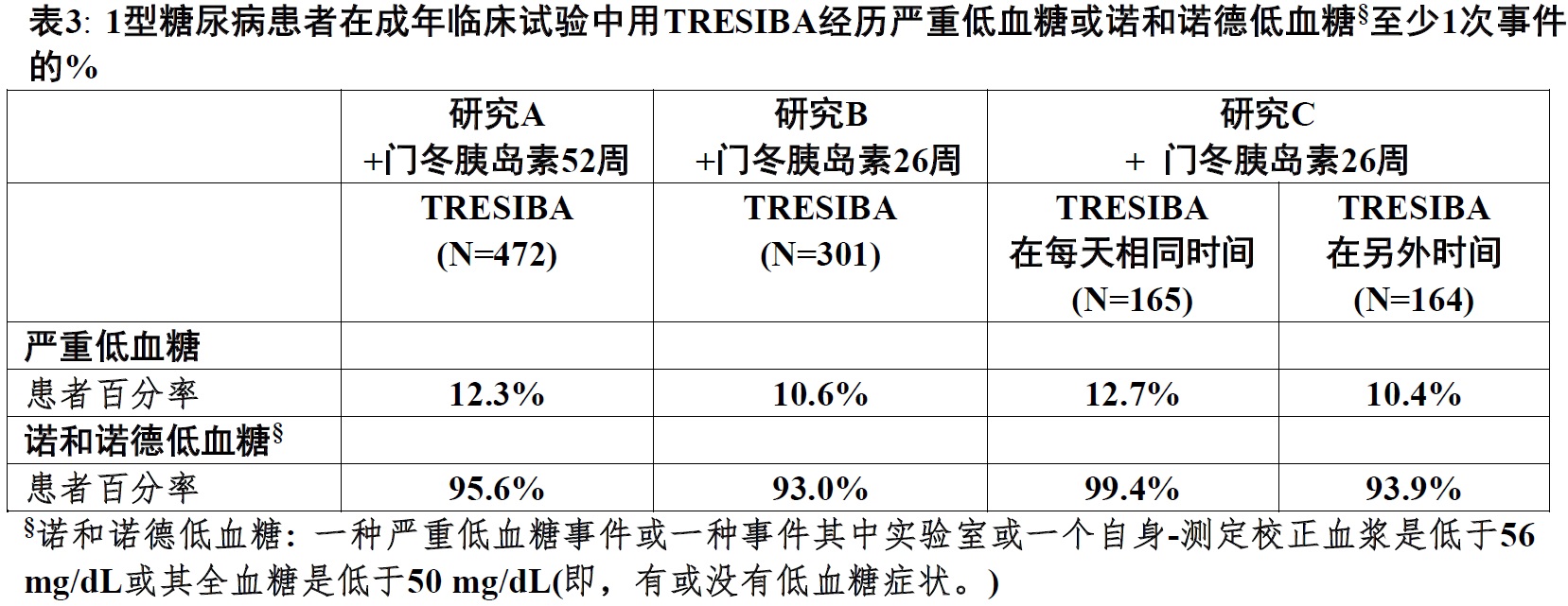 Tresiba(德谷胰岛素[insulin <wbr>degludec])注射液说要说明书2015年第一版