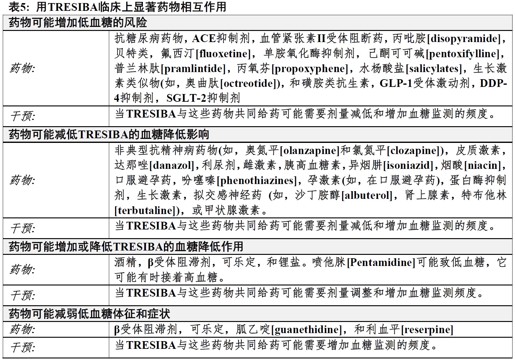 Tresiba(德谷胰岛素[insulin <wbr>degludec])注射液说要说明书2015年第一版