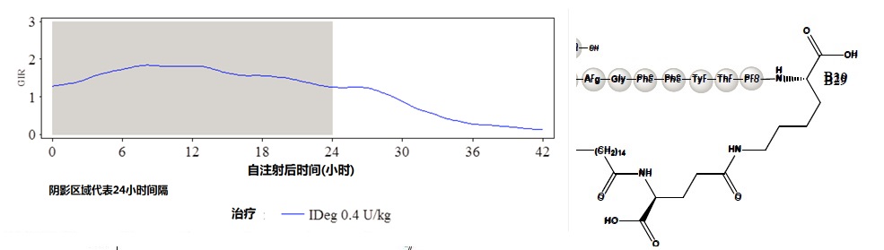 Tresiba(德谷胰岛素[insulin <wbr>degludec])注射液说要说明书2015年第一版