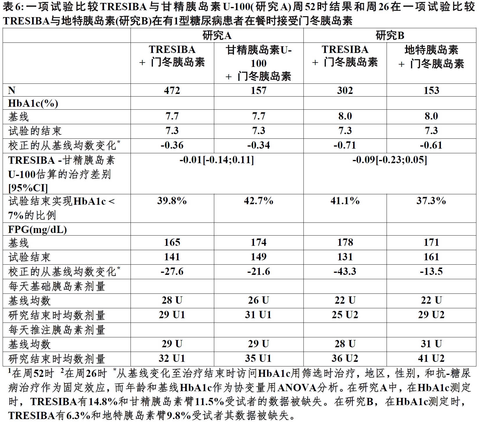 Tresiba(德谷胰岛素[insulin <wbr>degludec])注射液说要说明书2015年第一版