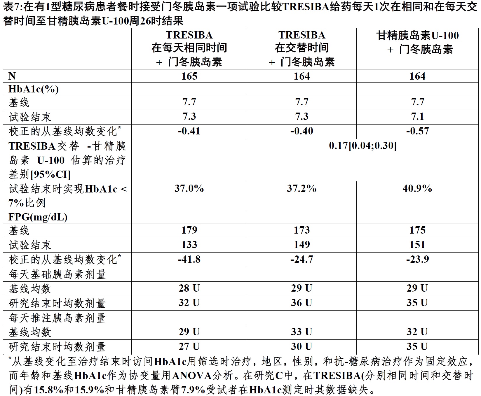 Tresiba(德谷胰岛素[insulin <wbr>degludec])注射液说要说明书2015年第一版