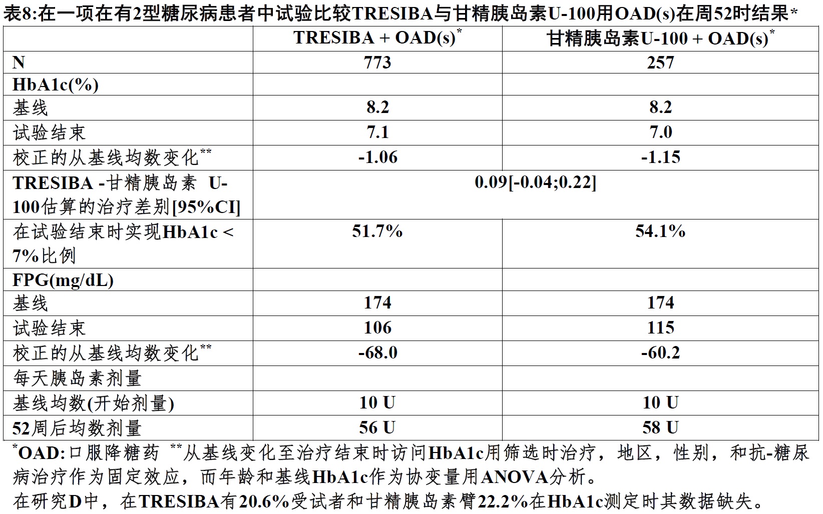 Tresiba(德谷胰岛素[insulin <wbr>degludec])注射液说要说明书2015年第一版