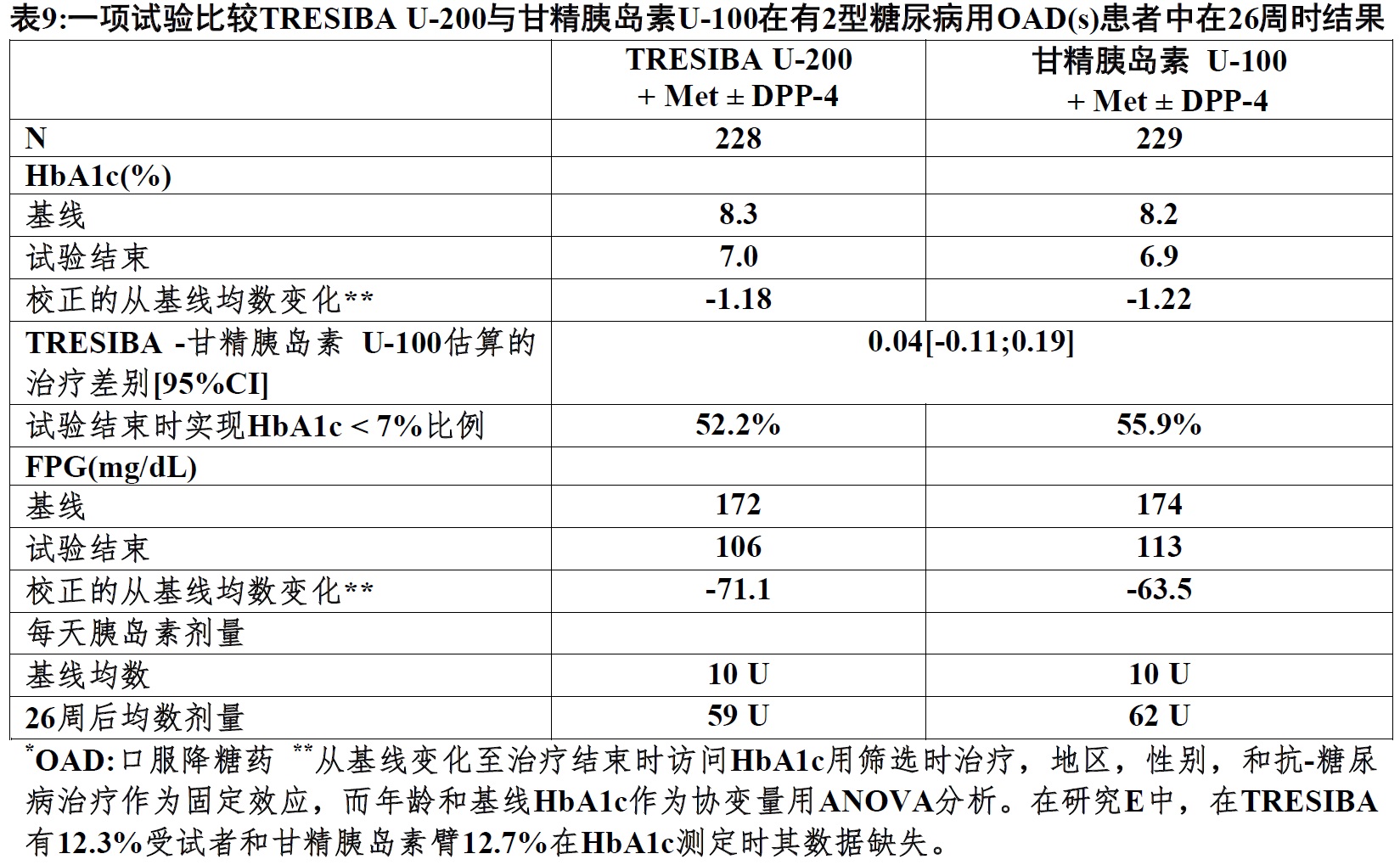 Tresiba(德谷胰岛素[insulin <wbr>degludec])注射液说要说明书2015年第一版