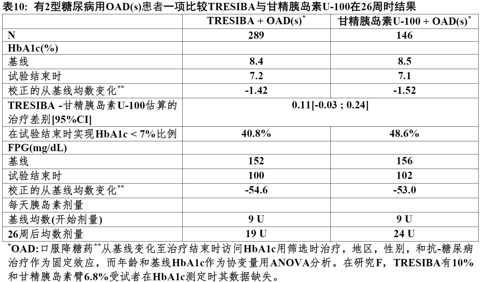 Tresiba(德谷胰岛素[insulin <wbr>degludec])注射液说要说明书2015年第一版