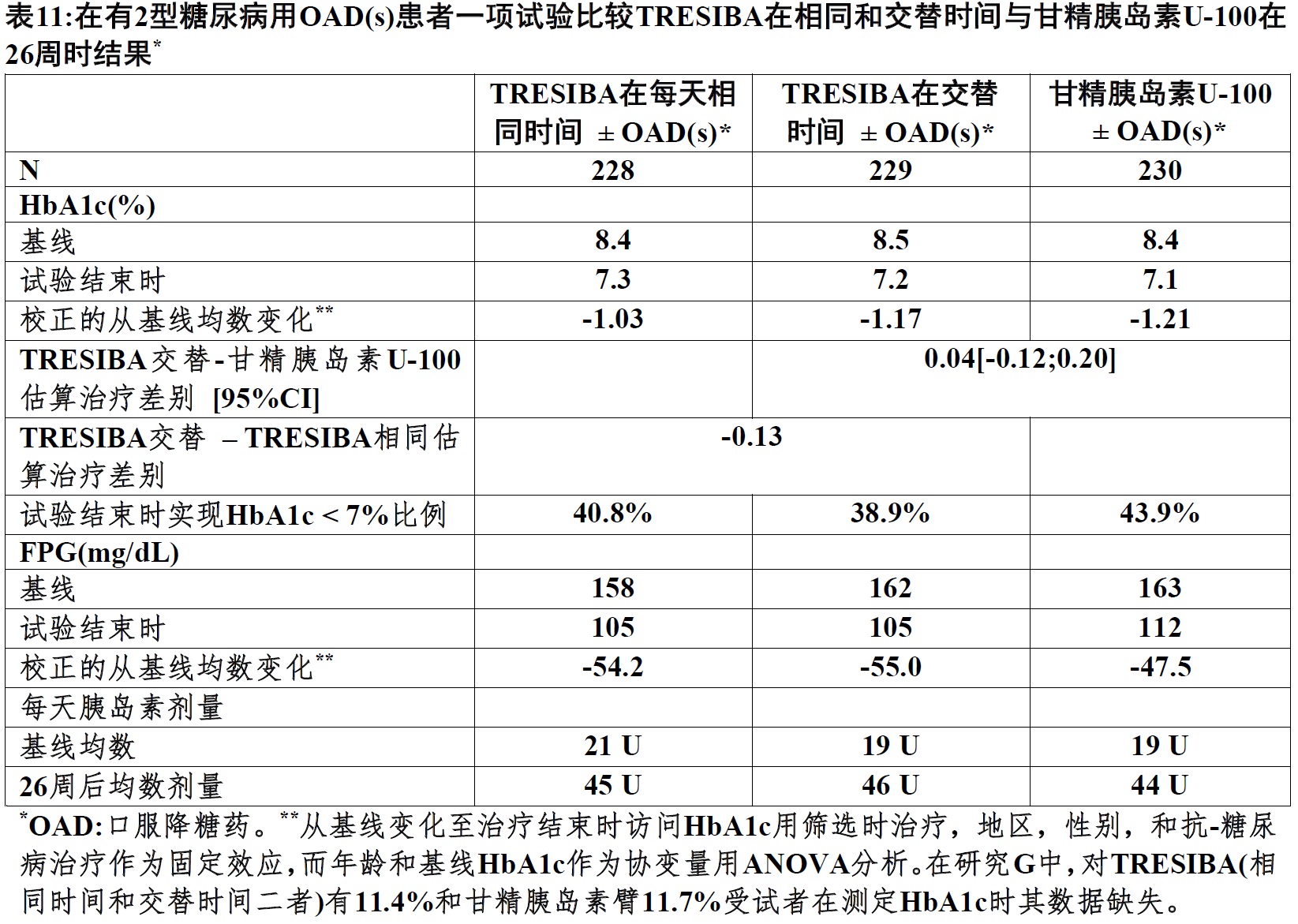 Tresiba(德谷胰岛素[insulin <wbr>degludec])注射液说要说明书2015年第一版